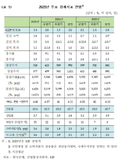 (한국금융연구원 제공)