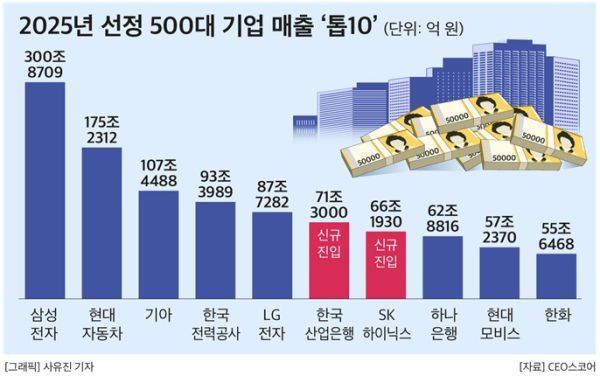 CEO스코어 제공