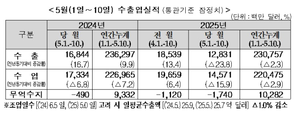 관세청 제공