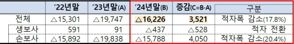 (금융감독원 제공)
