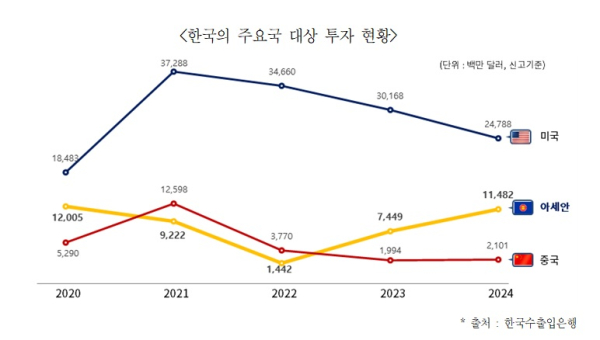 대한상의 제공