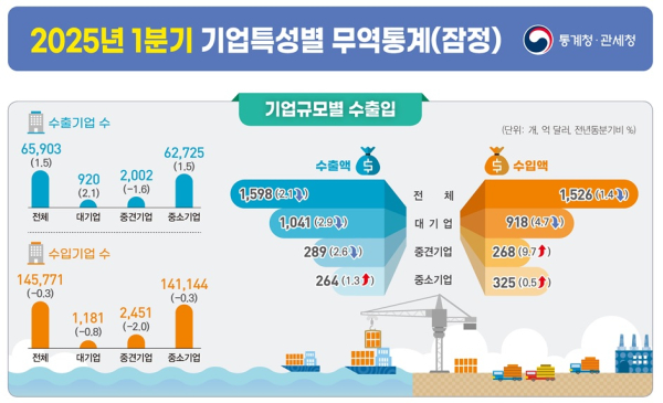 관세청 제공