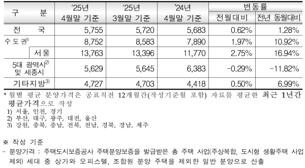 (HUG 제공)