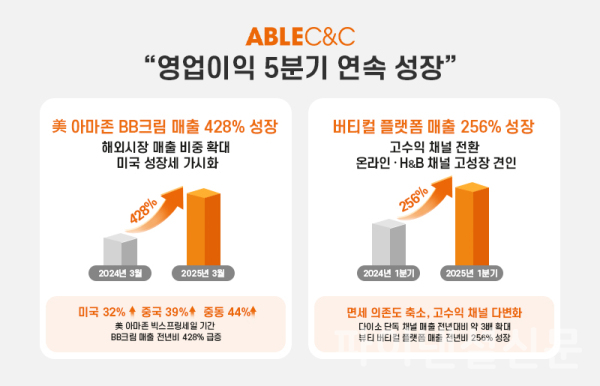 에이블씨엔씨 1분기 실적 인포그래픽 (사진=에이블씨엔씨)