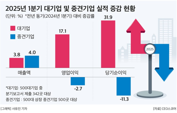CEO스코어 제공
