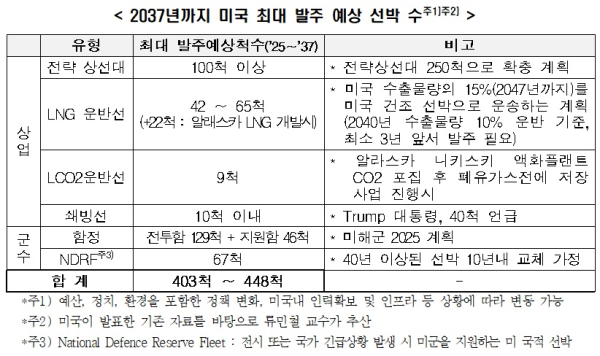 한경협 제공
