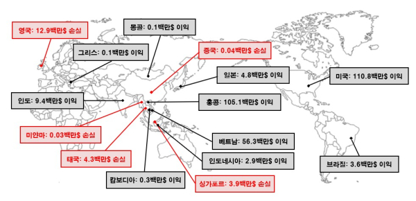 (금융감독원 제공)