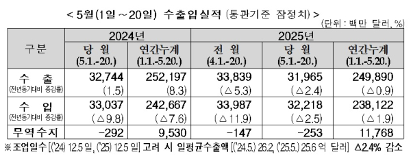 관세청 제공