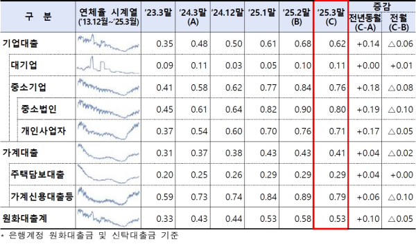 (금융감독원 제공)