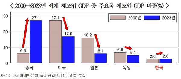 경총제공