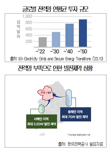 상의 제공