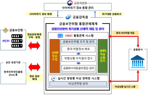 (금융감독원 제공)