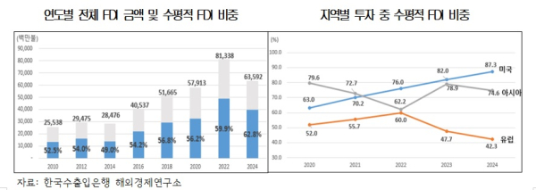 대한상의 제공