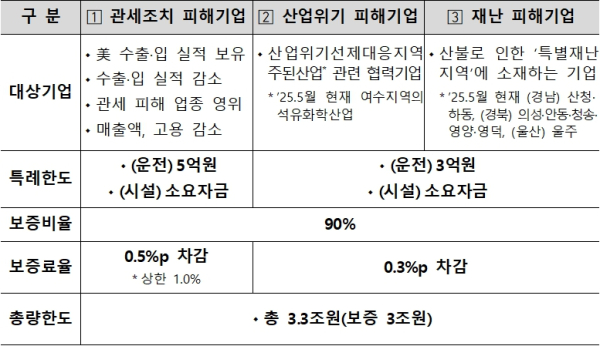 (신용보증기금 제공)