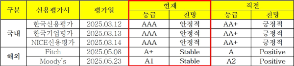 (한화생명 제공)