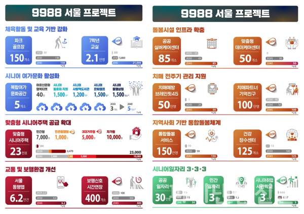 한눈에 보는 어르신복지종합계획 인포그래픽 (사진=서울시_