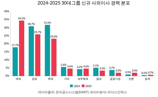 리더스인덱스 제공