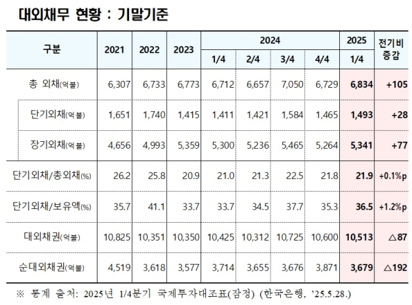 한국은행 제공