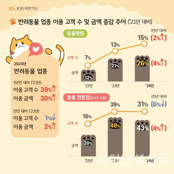 (KB국민카드 제공)