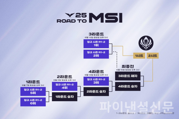 2025 LCK MSI 대표 선발전 진행 방식 인포그래픽 (사진=LCK)