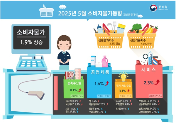 통계청 제공