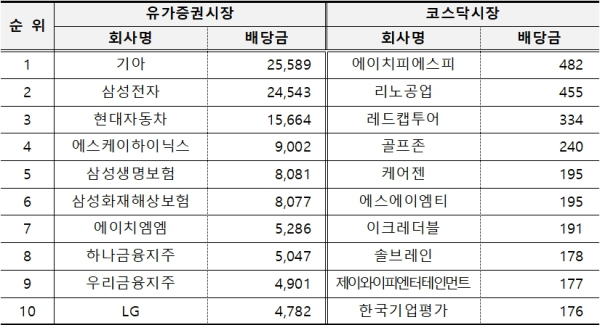 (한국예탁결제원 제공)