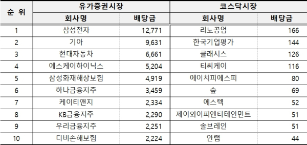 (한국예탁결제원 제공)