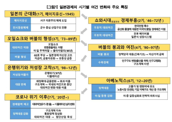 한국은행 제공