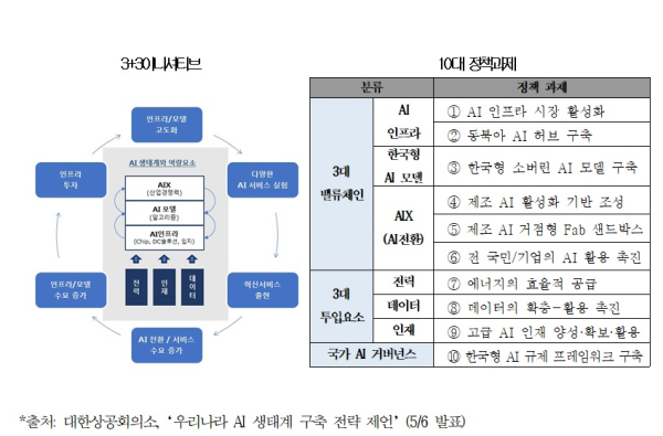 대한상의 제공