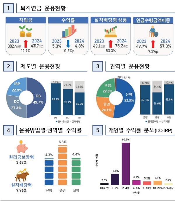 (고용노동부 제공)