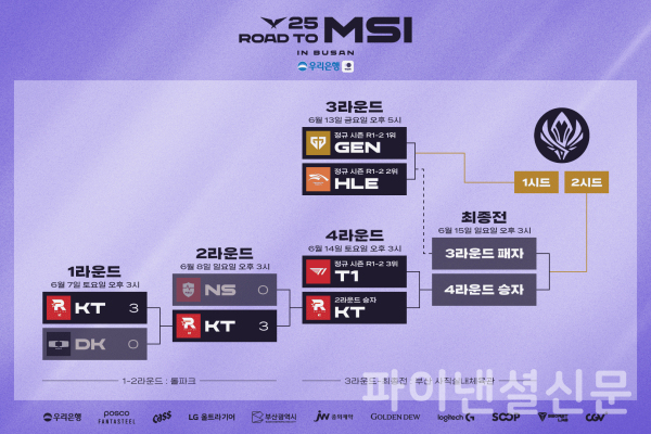 2025 LCK MSI 대표 선발전 진행 상황 (사진=LCK)