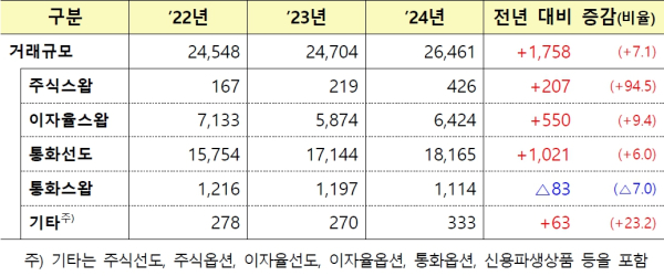 (금융감독원 제공)