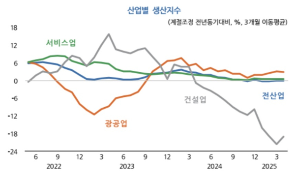 KDI 제공
