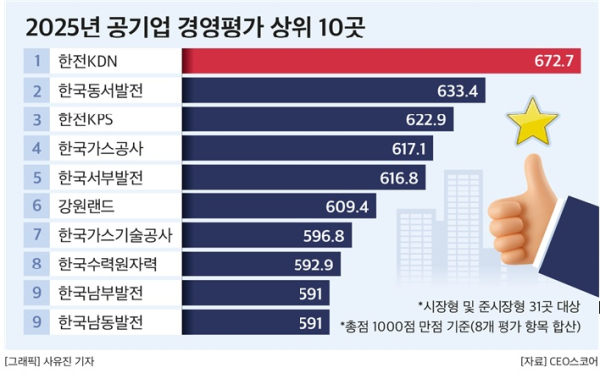 CEO스코어 제공