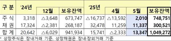 (금융감독원 제공)