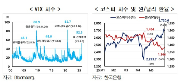 현대경제연구원 제공