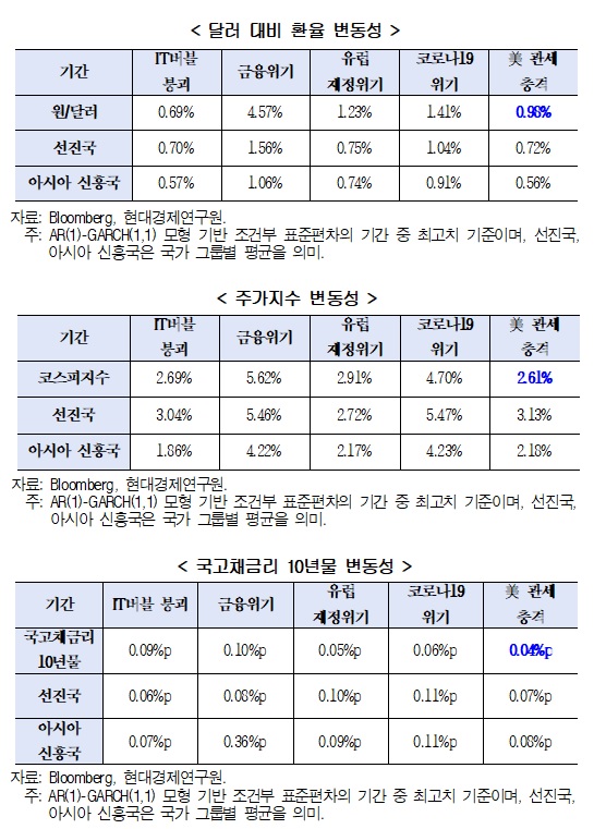현대경제연구원 제공