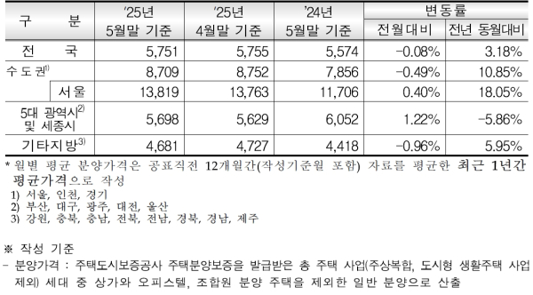 (HUG 제공)