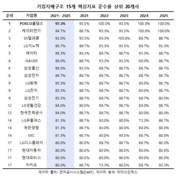 리더스인덱스 제공