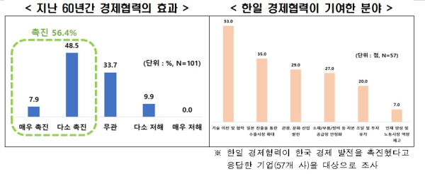 한경협 제공