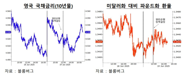 한은 런던사무소 제공