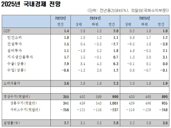 한경연 제공