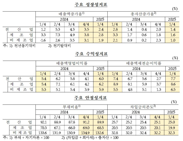 한국은행 제공