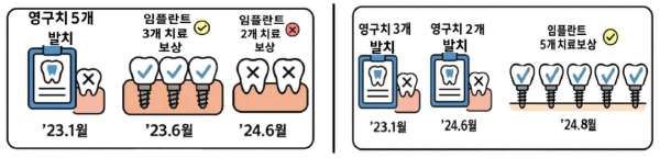 (금융감독원 제공)