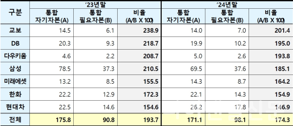 (금융감독원 제공)