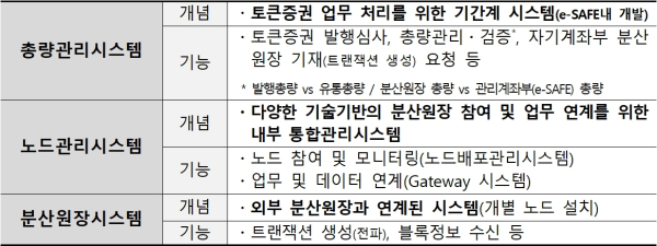 (한국예탁결제원 제공)