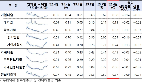 (금융감독원 제공)