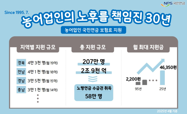 국민연금 제공