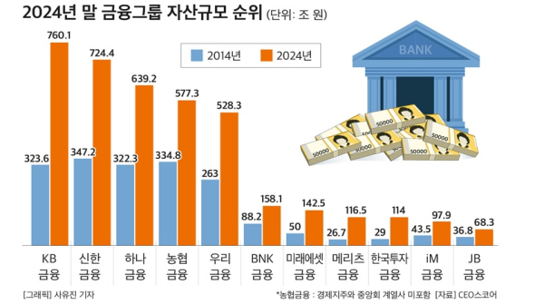 CEO스코어 제공