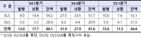 (금융감독원 제공)